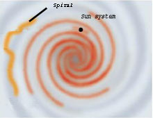 Даль под названием Любовь!