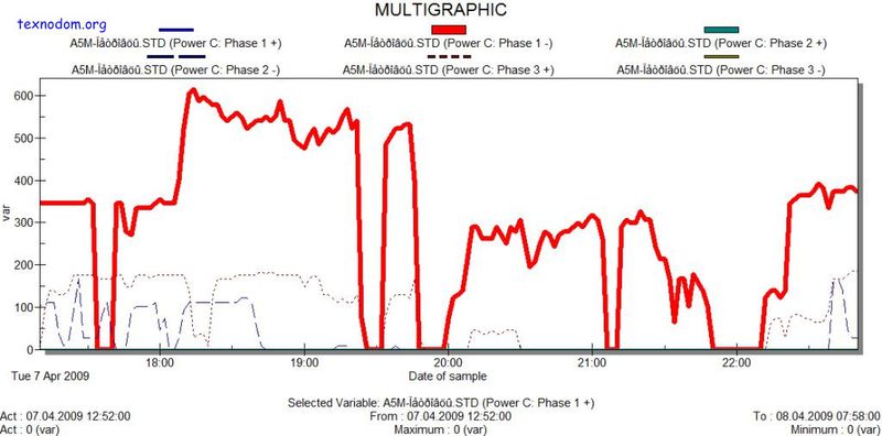 Об электричестве... О любви с первого взгляда