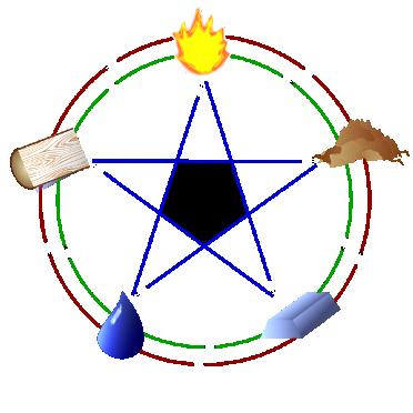 Живой Росток Земли