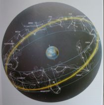 Что мешает понять сокровенную суть звездословия?