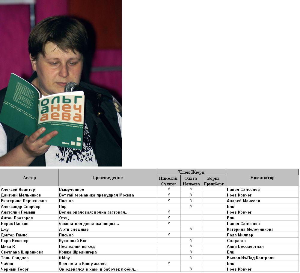 Проект сахар ольга нечаева тренировки