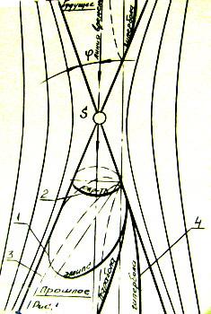 Чертёж бессмертия