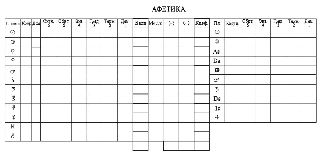 Расчёт статуса Планет по Афетической таблице