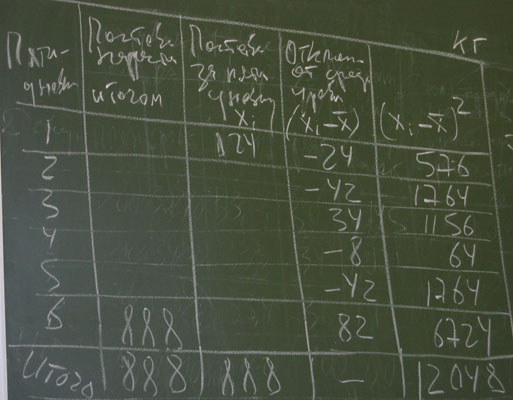 Мысли. От перемены мест - меняется