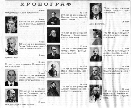 Русские, россияне, соотечественники