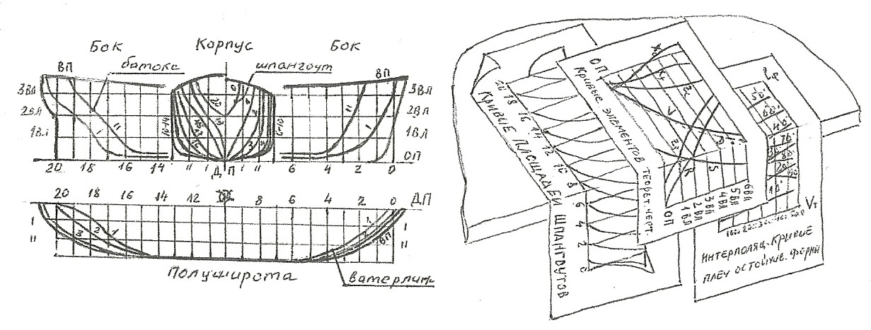 О кораблестроении Часть1