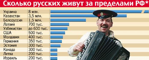 Домой в Россию