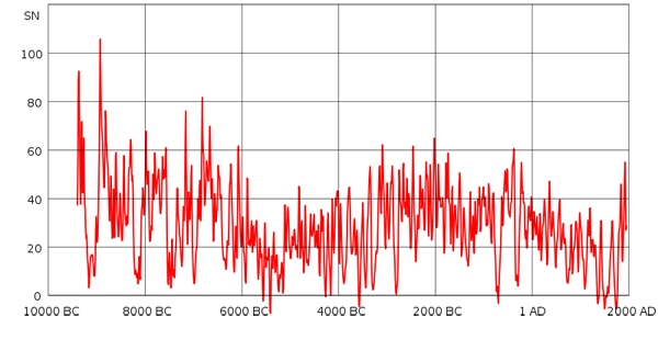 Каждому овощу свой фрукт...