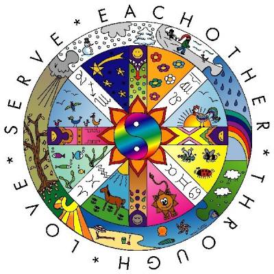 Крутится жизнь... колёсиком