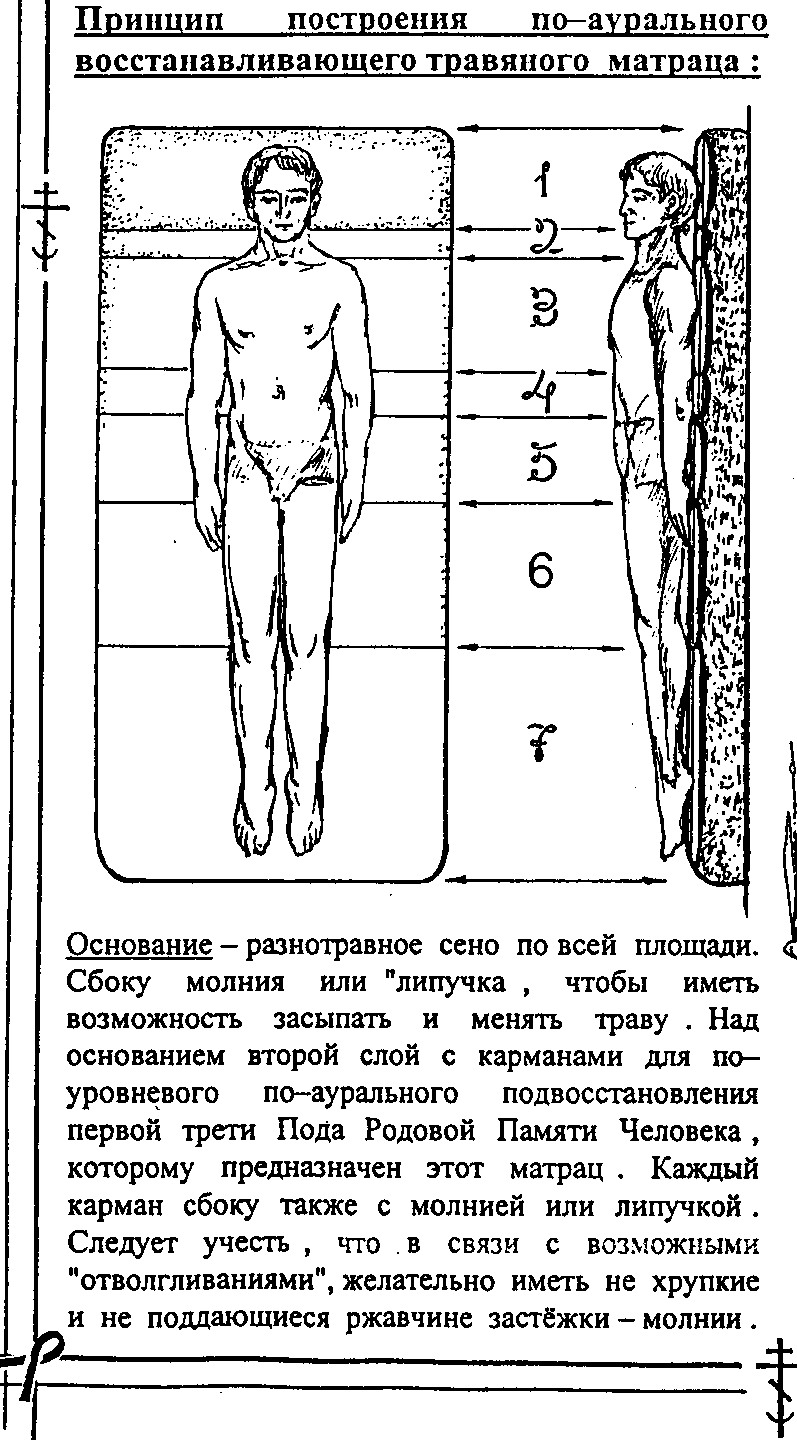 Восстановление АУРЫ