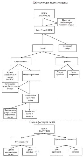 Идеологическая программа