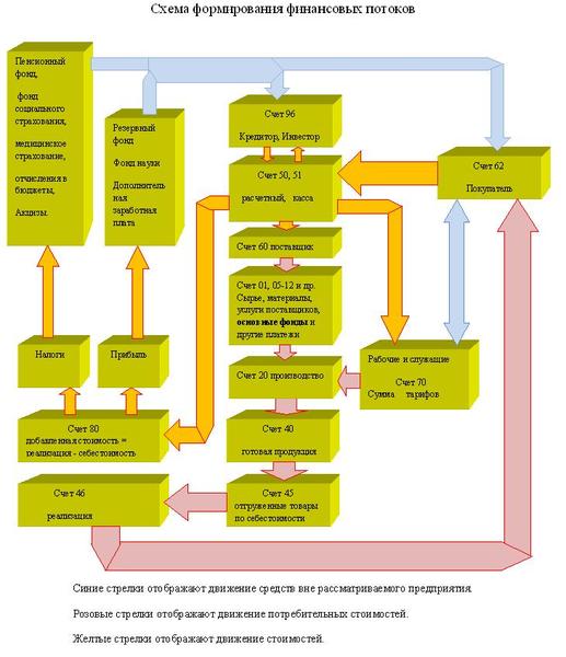 Тогда и экономические отношения в обществе могут п