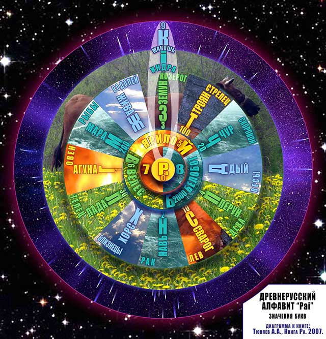 Тайны Слова