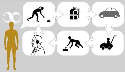 О, крокодил желания, ты корень всех страданий