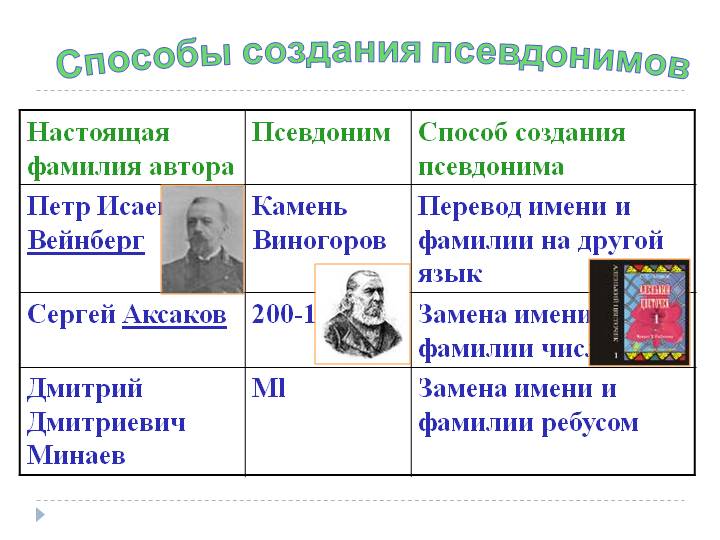 Фото Русских Писателей С Фамилиями