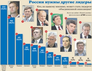 Милюков партия кадетов. Лидер партии кадетов 1905. Руководители партий 1907. Партии начала 20 века таблица. Союз 17 октября гучков.