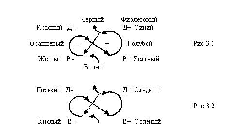 03 15 012 Душа. Эмоции 2