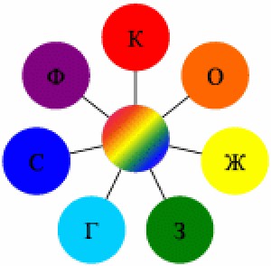 Уведомлением-нем
