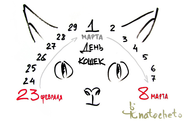 1марта - День Кошек