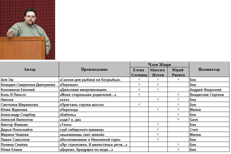 Итоги марта. Юрий Ракита