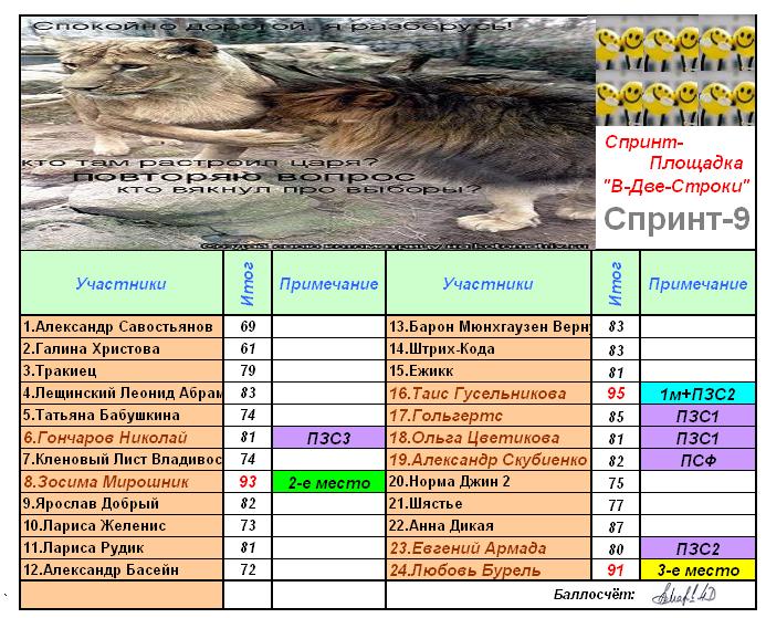 Финишные итоги Спринта-9!!!