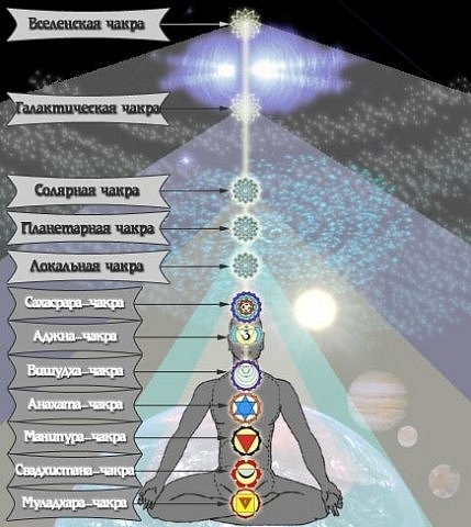 7. Утрата Суженого. Зов. Прощание с мирским