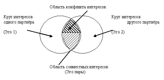 04 02 029 Пара 10