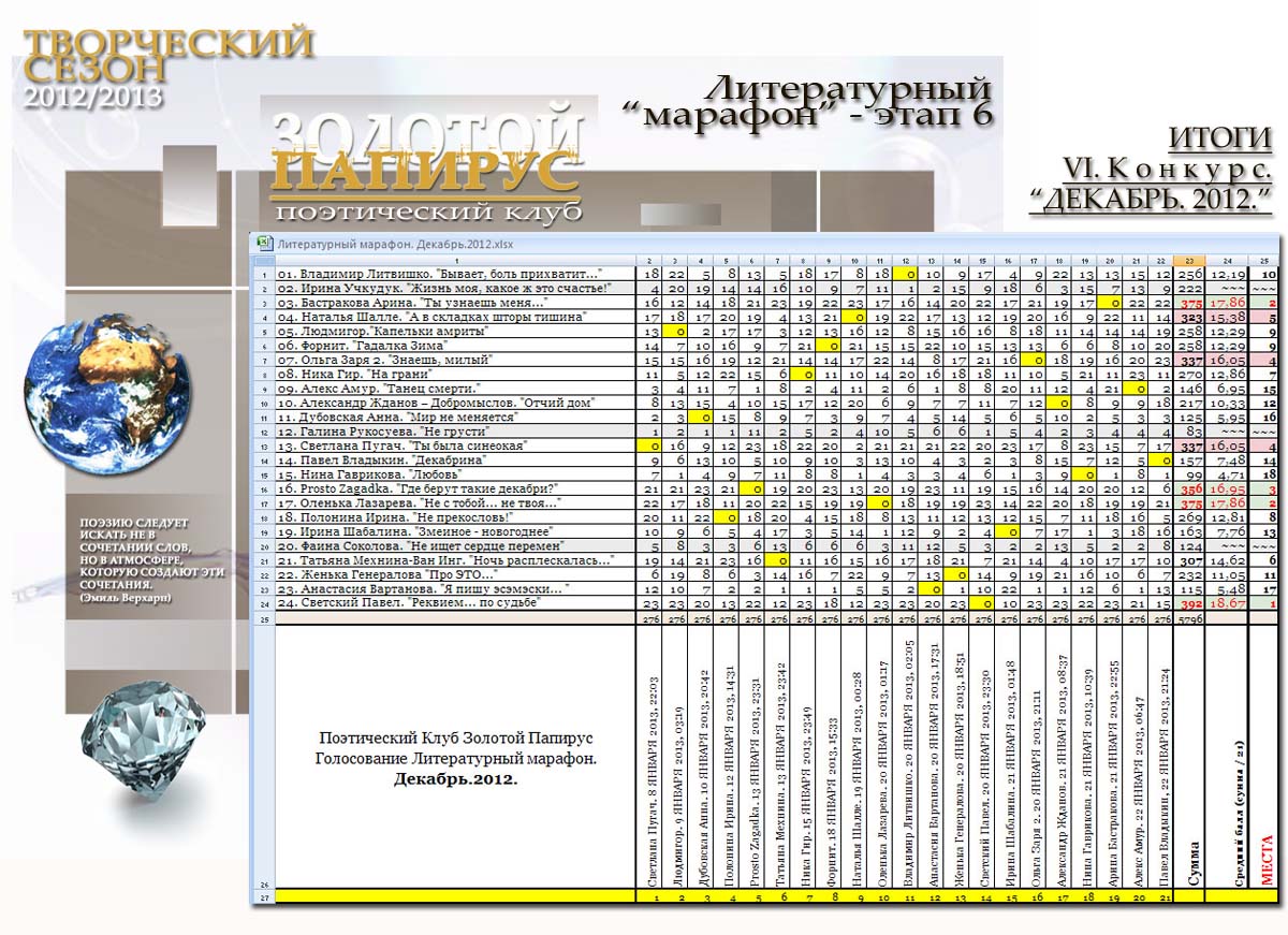 Итоги. Литературный марафон. Декабрь. 2012
