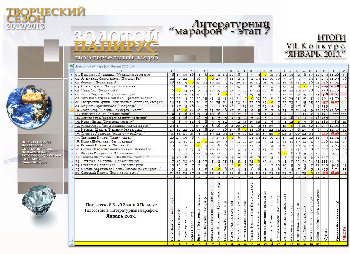 Итоги. Литературный марафон. Январь. 2013