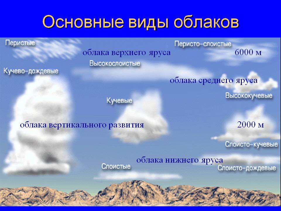 Как чудесны облака