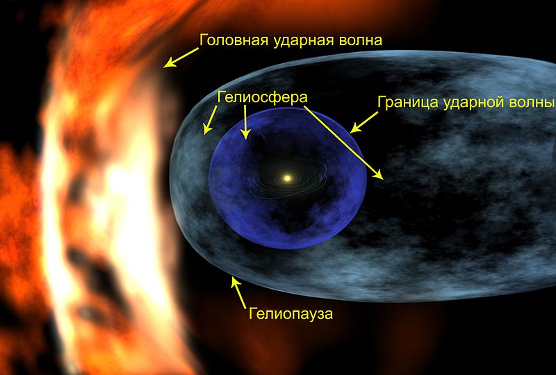 Астрофизика в стихах