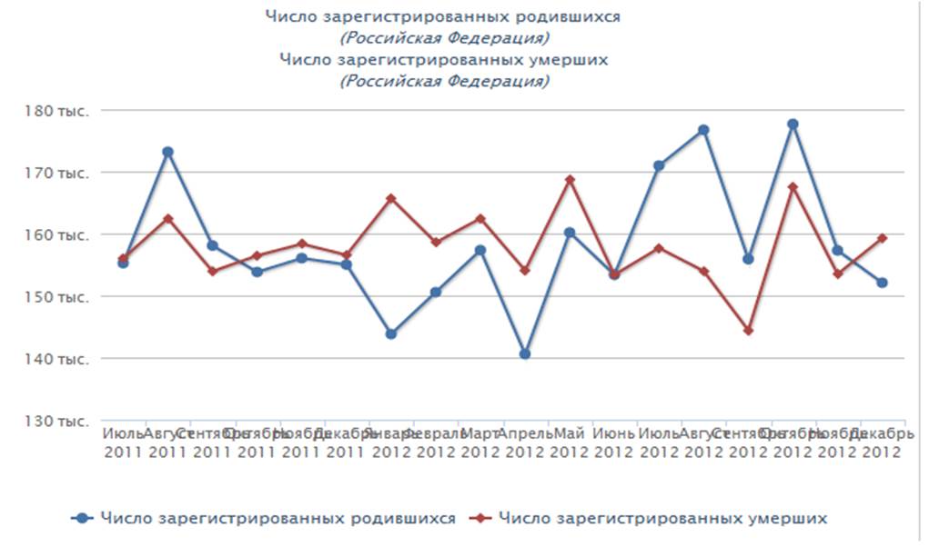 Показатели сегодняшнего дня