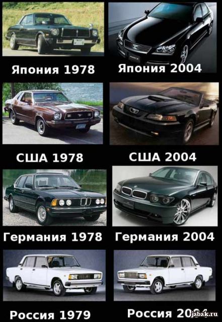 Прогресс