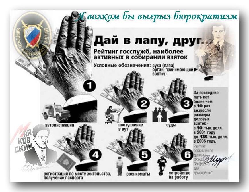 Кто виноват и что делать