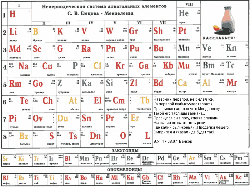Карточка Эксмо карточка таблица Менделеева. Шпаргалка - купить в Москве, цены в