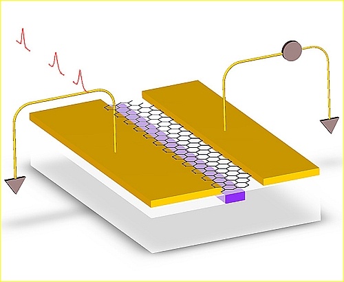 Графен большого скачка США, почему не РФ?