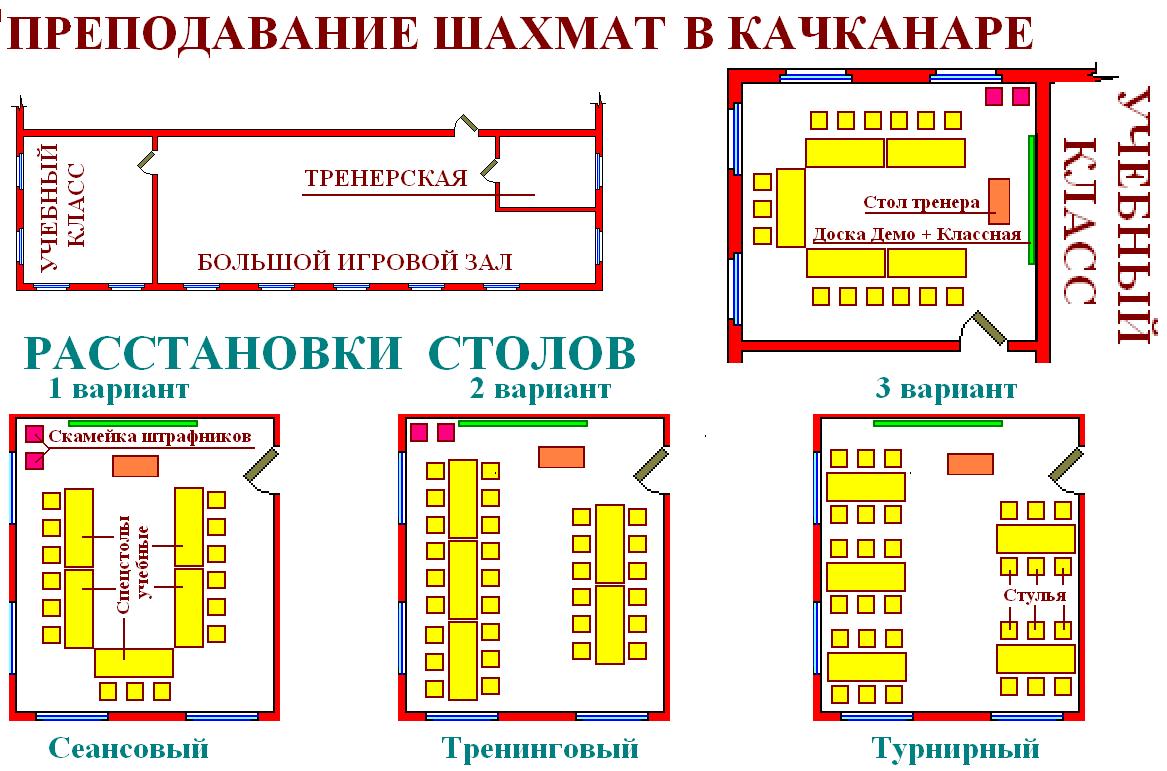 Шахматный Всеобуч в Качканаре