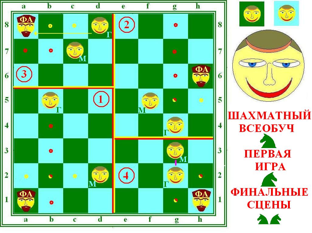 Шахматный Всеобуч. Игра Первая. Финальные сцены