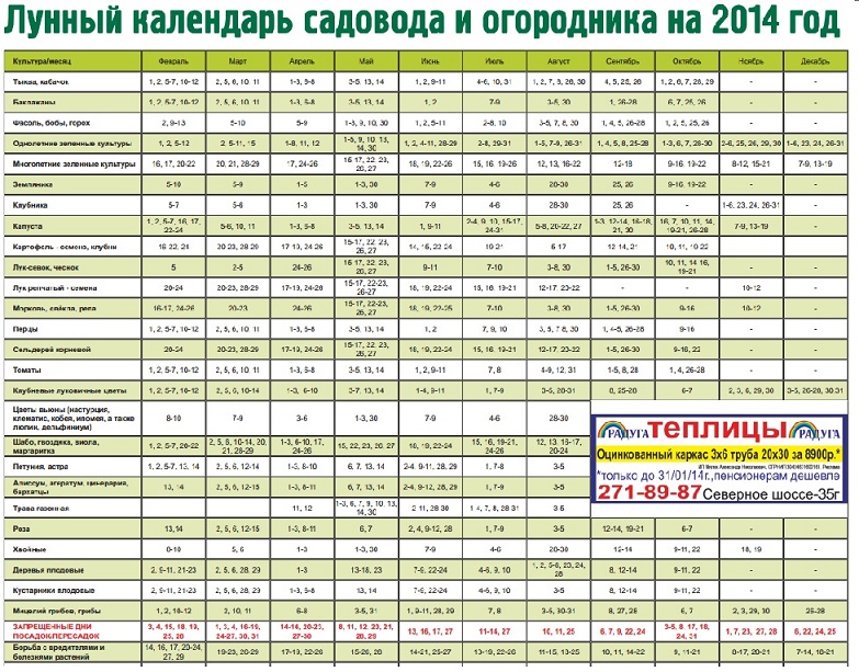 Лунный календарь огорода на апрель. Садовый календарь. Календарь садовода и огородника.