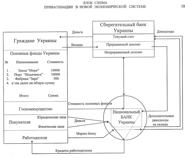 Общественный без процентный банк