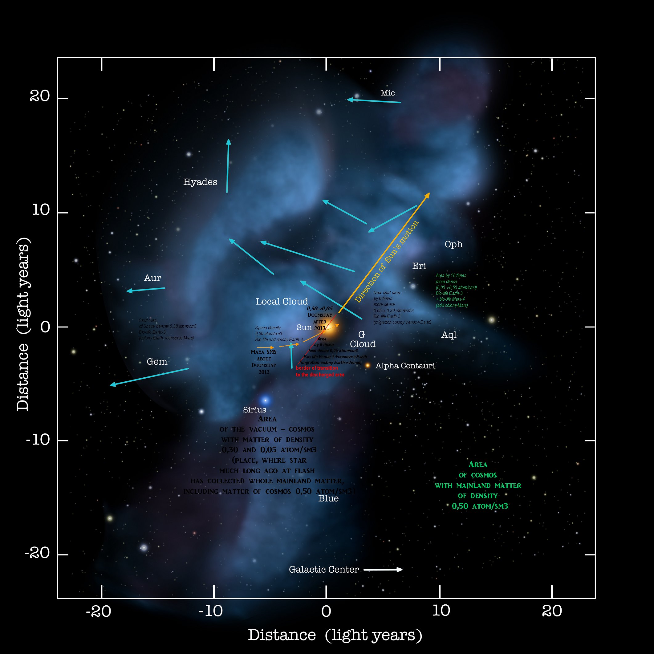 Maya SMS about Doomsday after 2012. Ice age