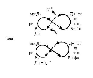 05 01 038 Винегрет 1 - 4