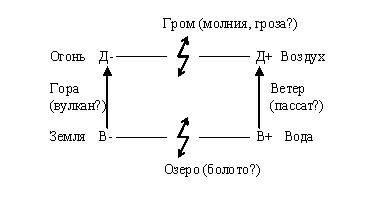 05 01 038 Винегрет 1 - 5
