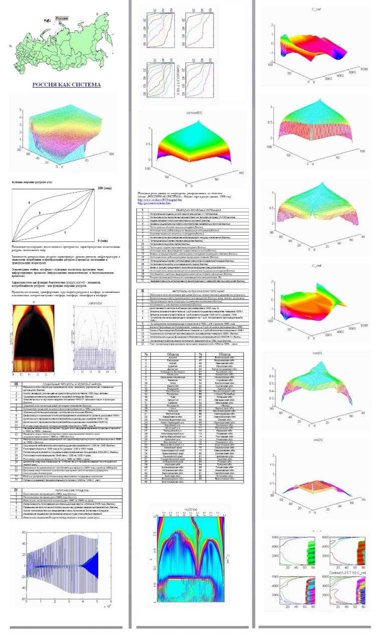 Россия как система