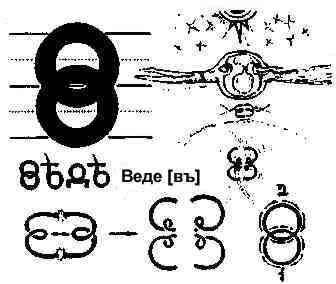 3. Се Веды или Свет