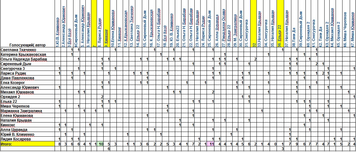 Итоги вне конкурса 2 тура марафона хокку