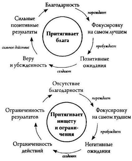 Просто о важном