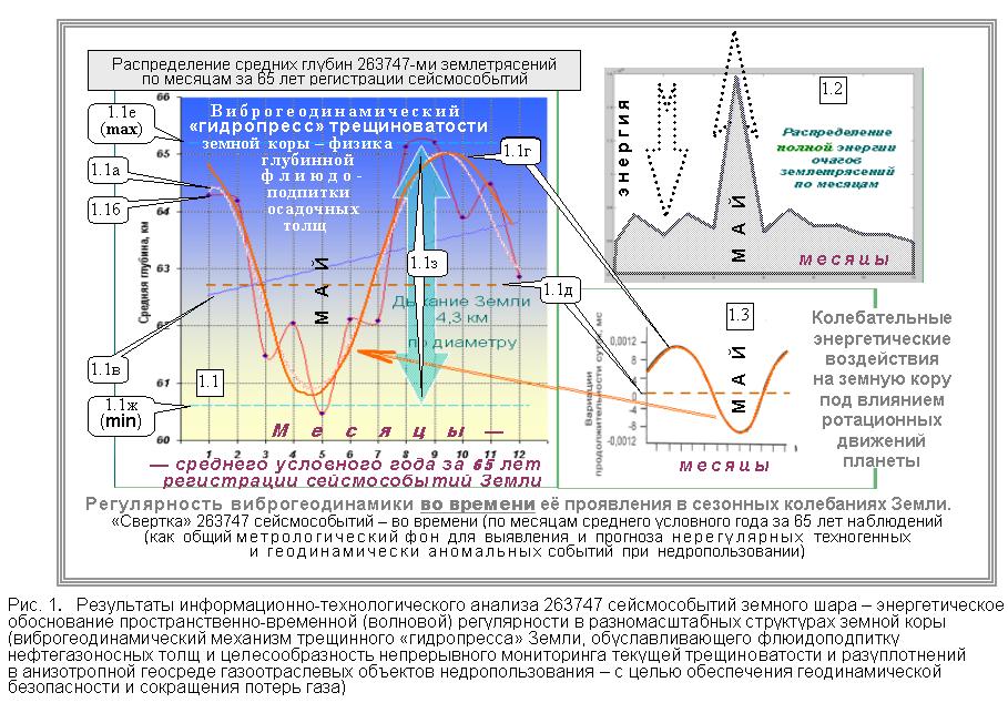 Геология. Планета в целом