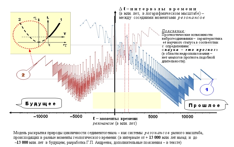 Музыка глубокого космоса