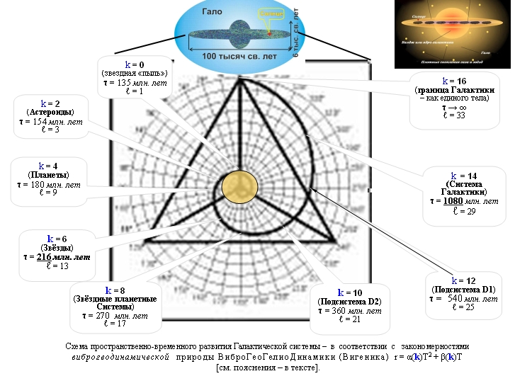 МГК 2 продолжение